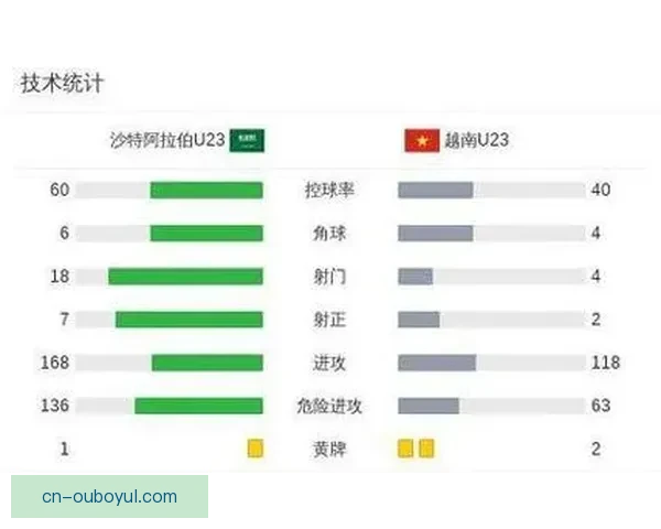 阮庭北险送点 VAR救越南一命 阮庭北险送点 VAR救越南一命